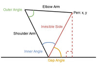 Pico Drawing Robot Arm Code Explanation