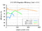 additional 3.3v step up regulator graph