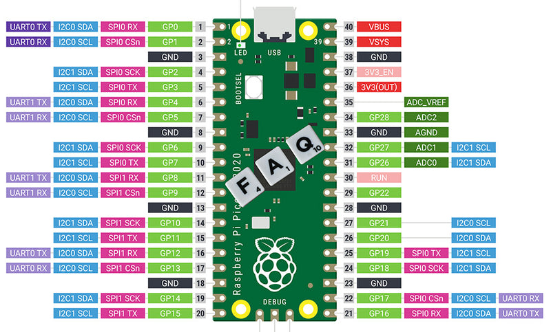 Raspberry Pi Pico Frequently Asked Questions (FAQ)