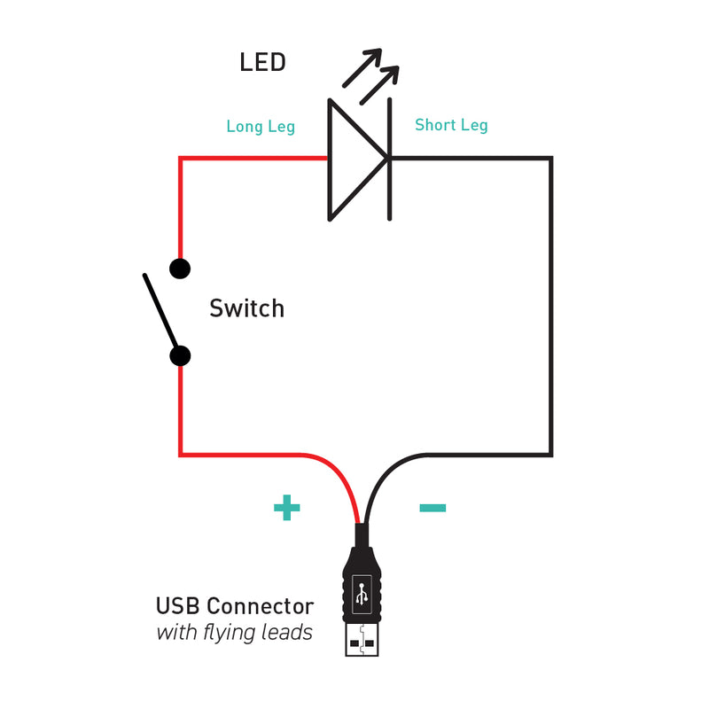 USB Cables, Colour Changing LEDs & Switches (Kit of 50)