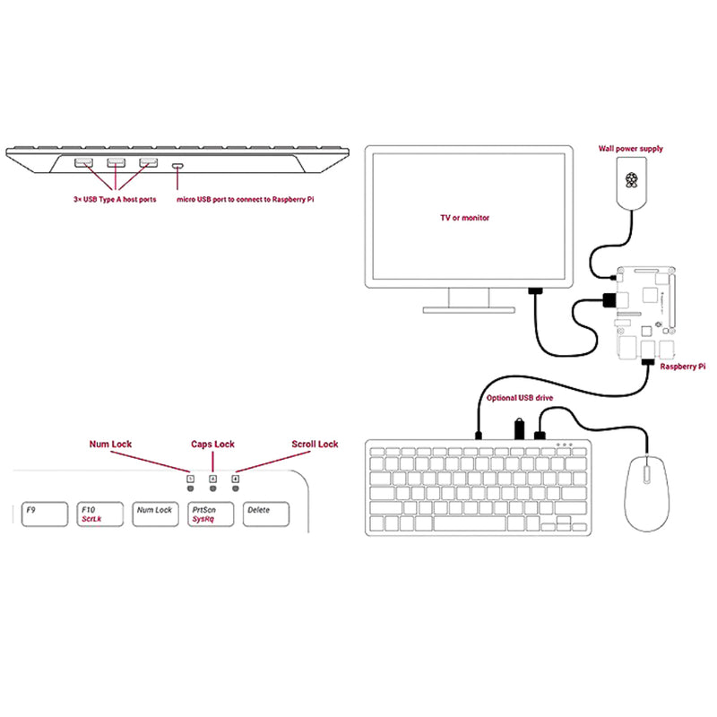 Raspberry Pi Keyboard & Hub (Red/White) 4