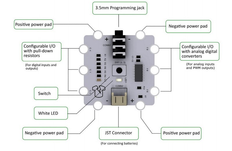 Kitronik Launches Igloo