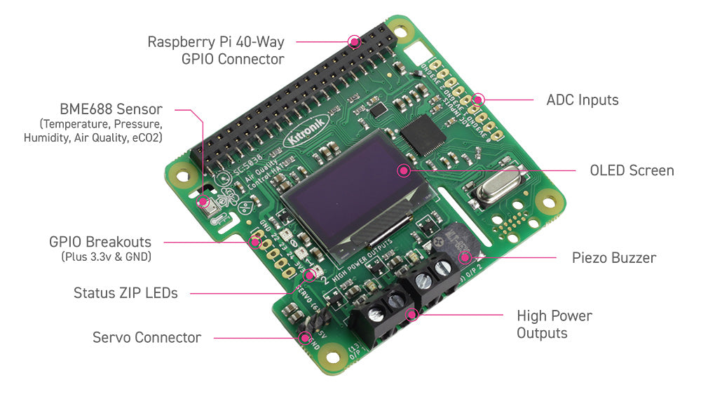Kitronik Air Quality Control HAT for Raspberry Pi features callout