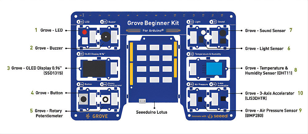 Grove Beginner Kit for Arduino features
