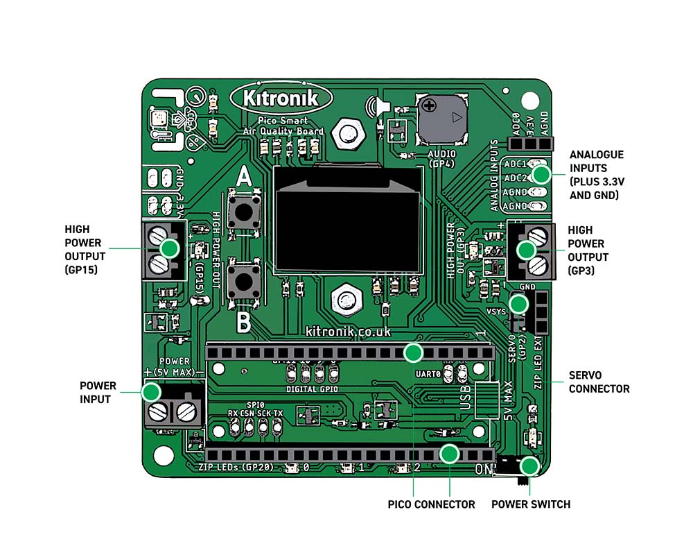 Pico Smart Air Quality Board Analogue Input & Output Control Tutorial - Board graphic showing location of inputs and outputs