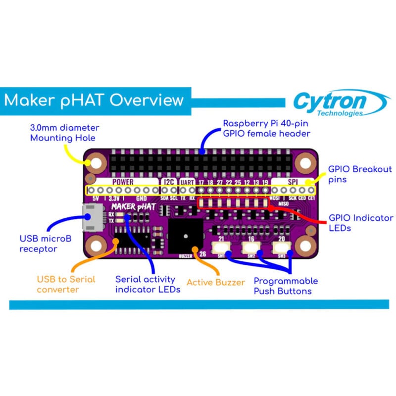 Cytron Maker pHAT: Simplifying Raspberry Pi for {Education} - Image 5