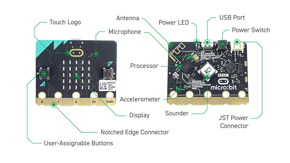micro:bit V2 classroom pack callout