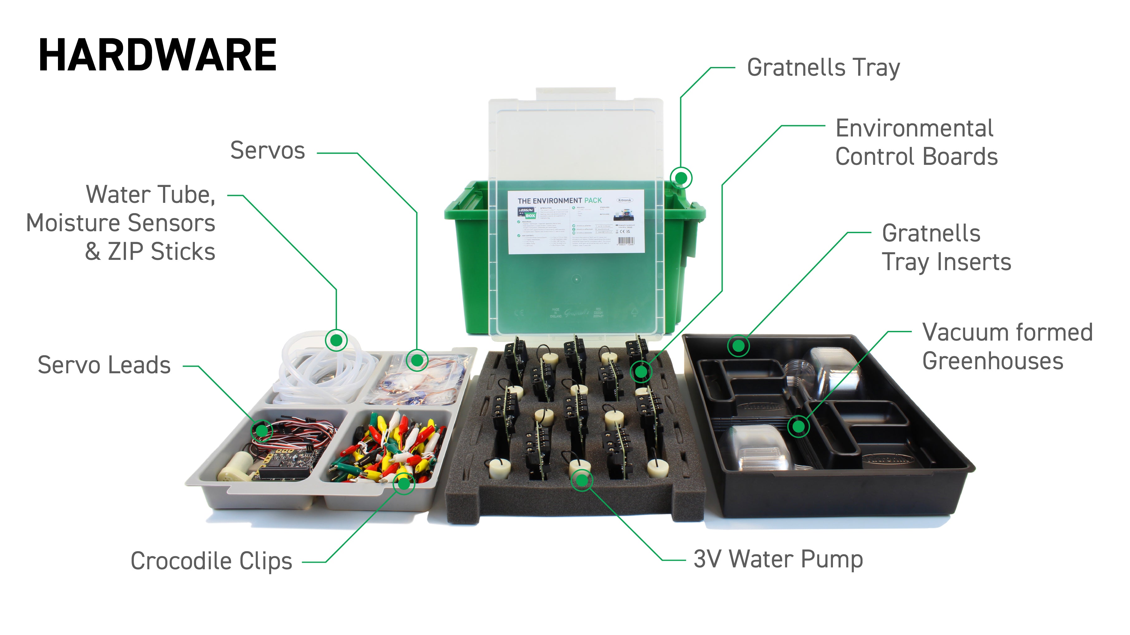 Kitronik Lesson in a Box - The Environment call out