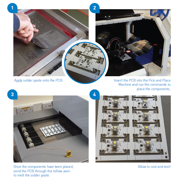 Kitronik Have Invested in a Pick and Place Machine