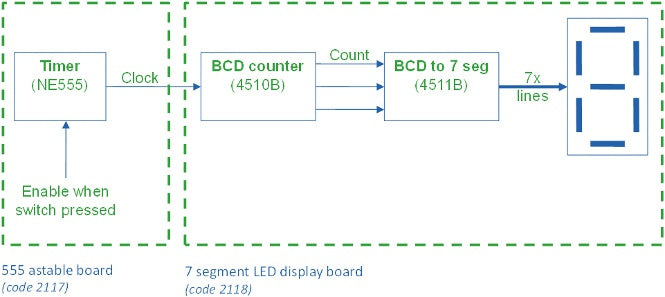 How to Make a 7 Segment Electronic Dice