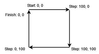 Pico Robot Arm Draw Rectangle Function