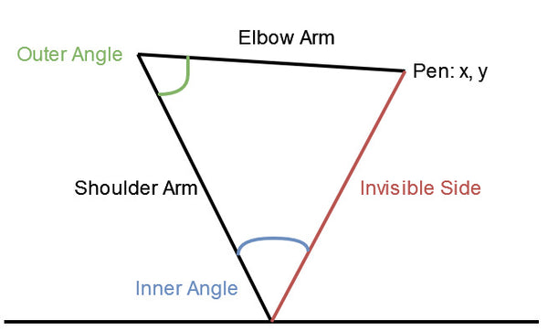Kitronik Pico Robot Arm Servo Angles Step 2