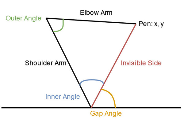 Kitronik Pico Robot Arm Servo Angles Step 3