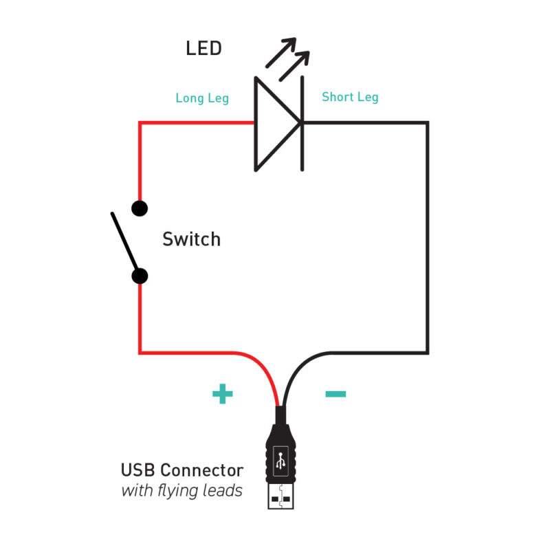 USB Cables, Colour Changing LEDs & Switches (Kit of 50) - Image 4