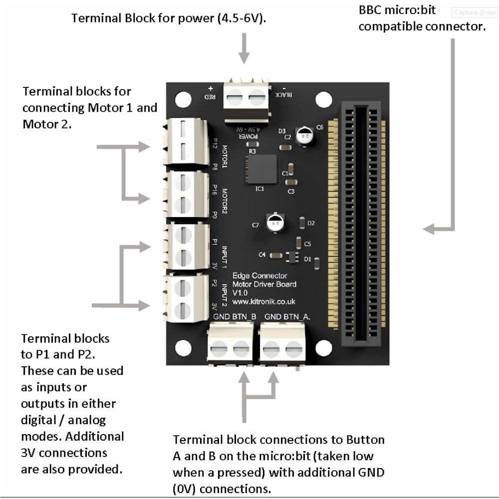 Motor Driver Board for the BBC micro:bit