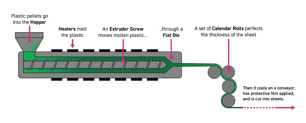 extruded acrylic example